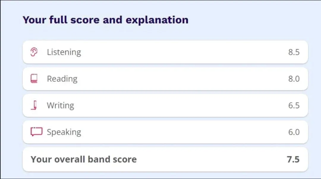 IELTS Score   Ananya